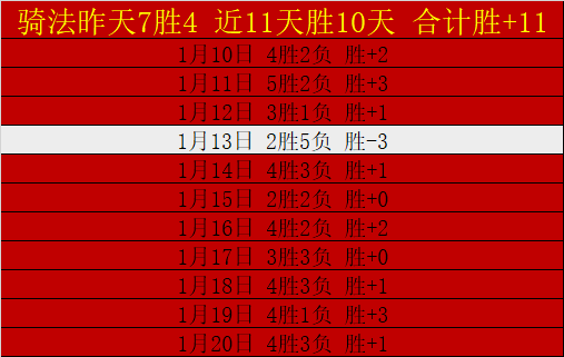 东契奇洛杉,矶之旅战绩,不佳,BB贝博艾弗森,BellBet,BB贝博艾弗森官网,BB贝博艾弗森体育官网,BB贝博艾弗森体育下载,BB贝博艾弗森APP