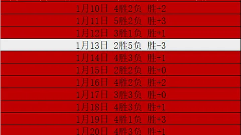 洛里昂豪取五连胜，客场激战豪门强敌，悬念迭起！
